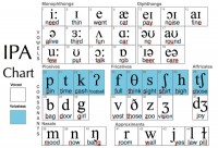 Mẹo học cách phát âm tiếng Anh chuẩn không cần chỉnh