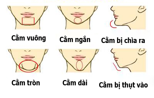 Bói tính cách của bạn qua hình dáng chiếc cằm