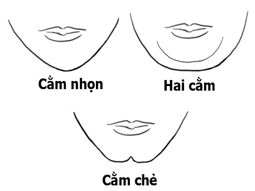 Bói tính cách của bạn qua hình dáng chiếc cằm