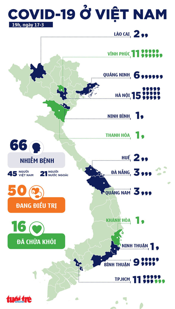 Việt Nam thêm 5 ca COVID-19, TP.HCM có 3 ca ở quận 7, 8 và Gò Vấp