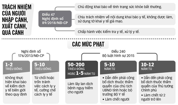 Bắt đầu khuyến khích người dân khai báo y tế