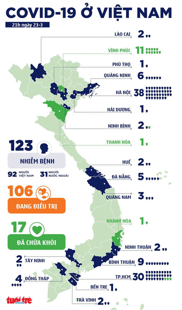 Ca bệnh 123, cô gái đi Malaysia về nhiễm COVID-19, cách ly 1.600 người